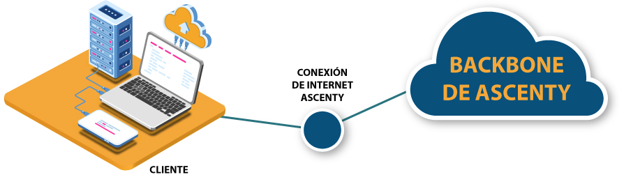 Link IP Ascenty