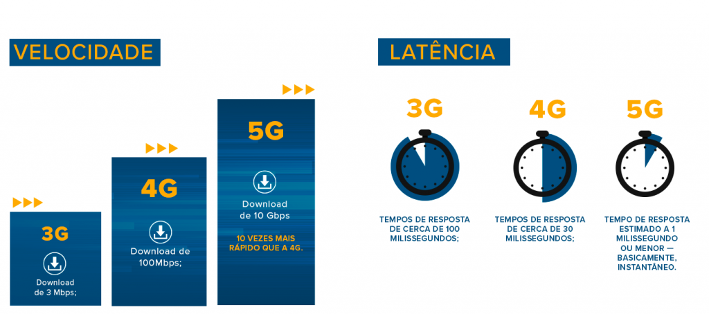 5G: o que você precisa saber sobre essa nova tecnologia