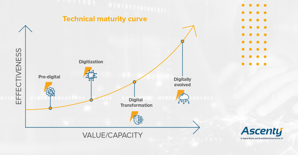 digital evolution