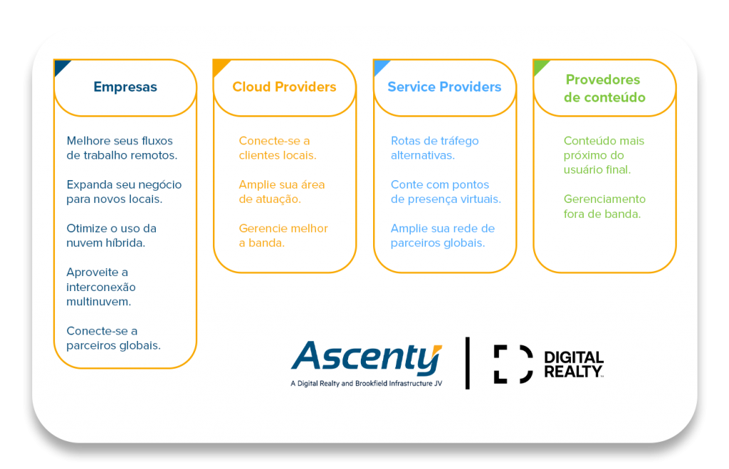 ServiceFabric™ principais benefícios para empresas
